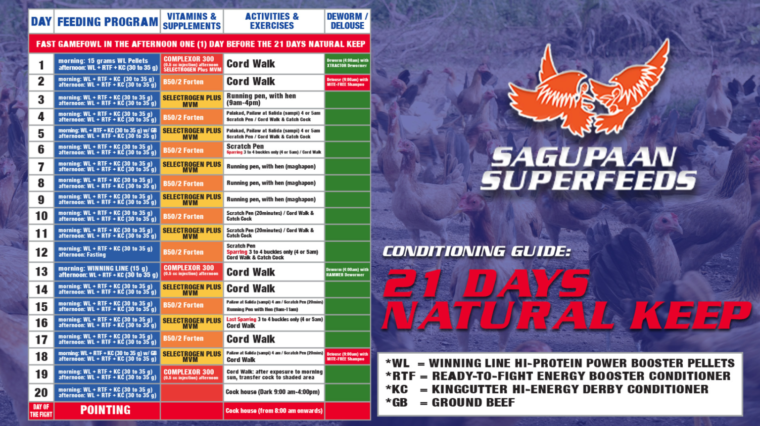 Sagupaan 21 day keep