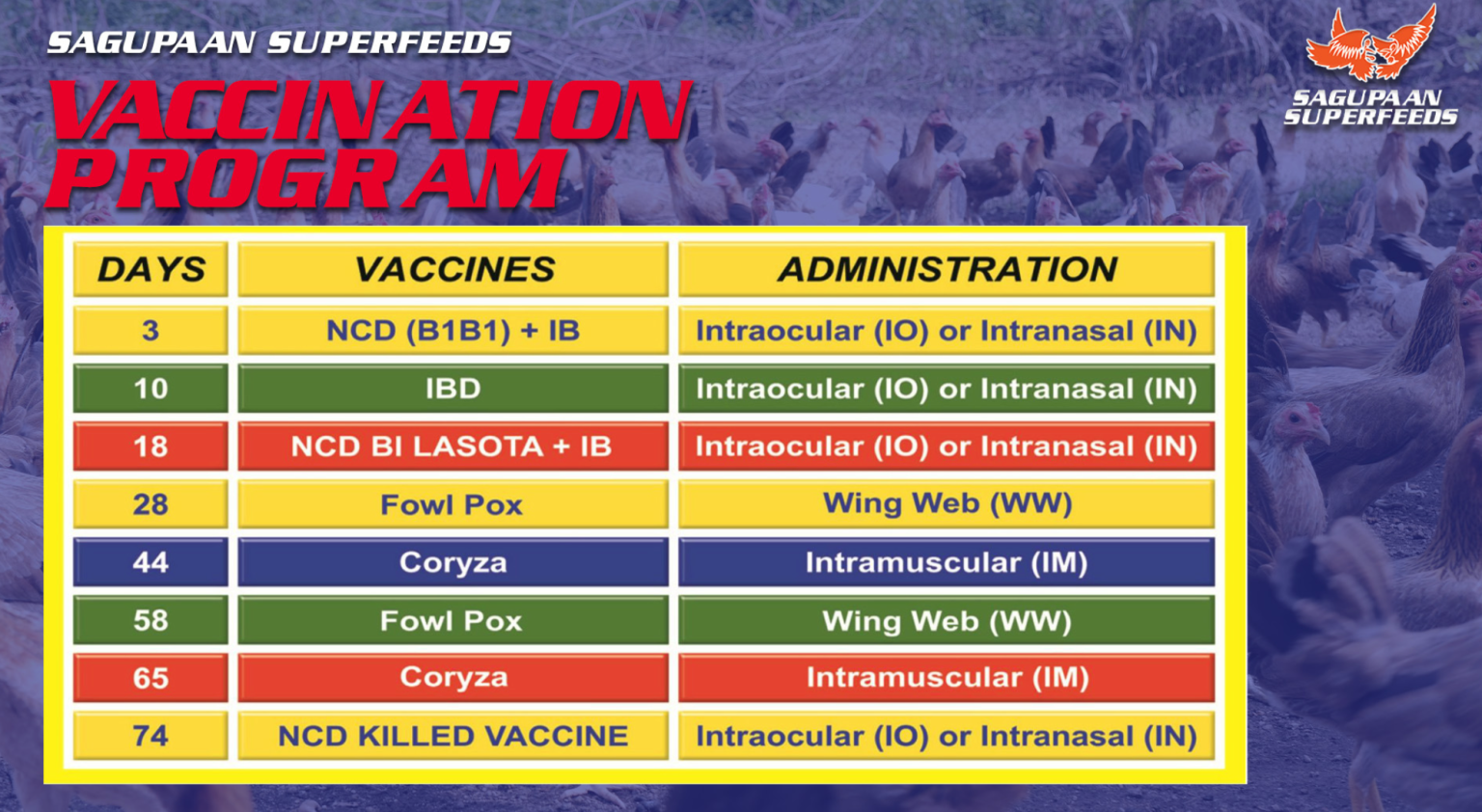 Sagupaan Vax Program